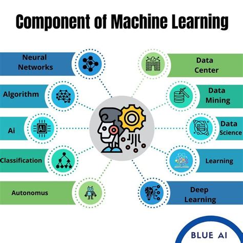 Components Of A Machine Learning