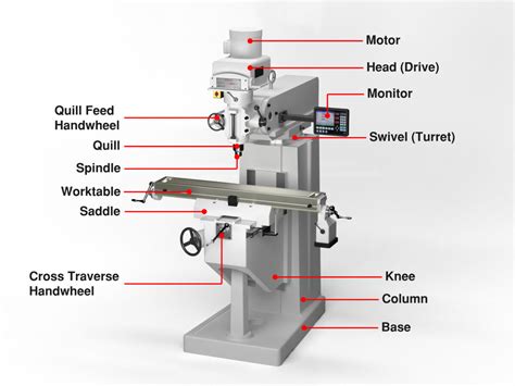 Components Of A Milling Machine