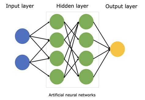 components of a neural network