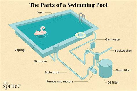 Components Of A Pool Heater