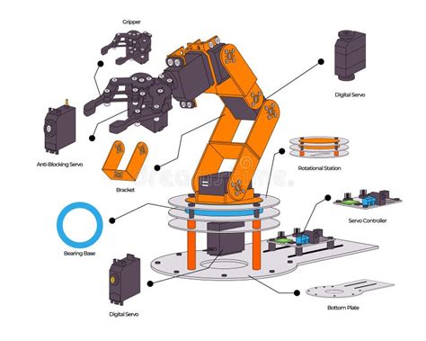 Components Of A Robotic Arm