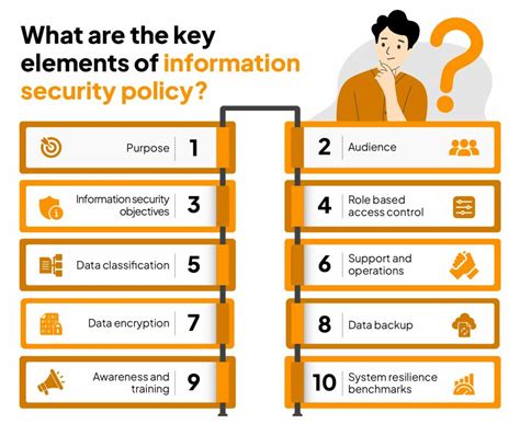 components of a security policy document