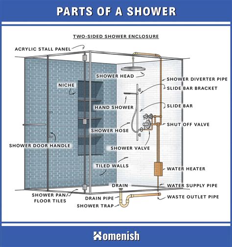 components of a shower door unit