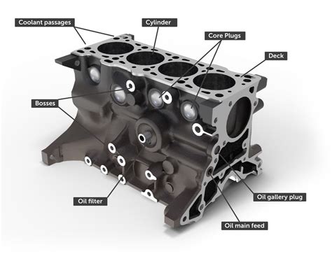 Components Of An Engine Block