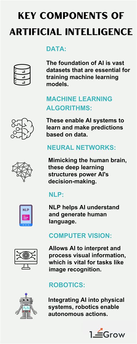 components of artificial intelligence pdf