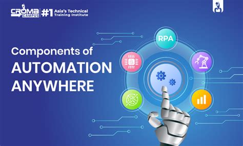 Components Of Automation Anywhere