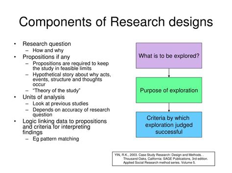 components of case study research design
