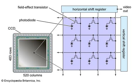 Components Of Ccd Sensor