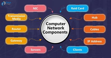 Components Of Computer Network With Example