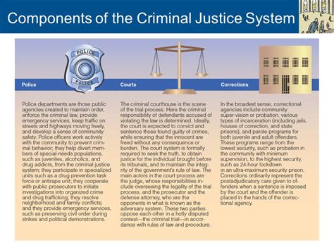 components of criminal justice administration