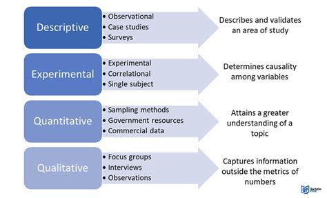 components of data analysis in research methodology