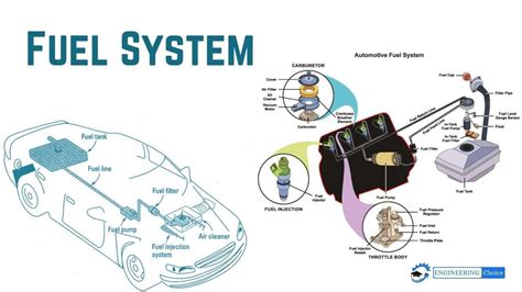 Components Of Diesel Fuel System