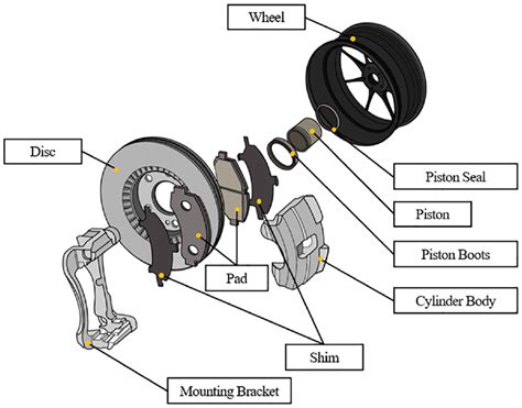 Components Of Disc Brake System