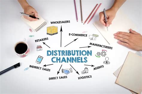 Components Of Distribution In Marketing