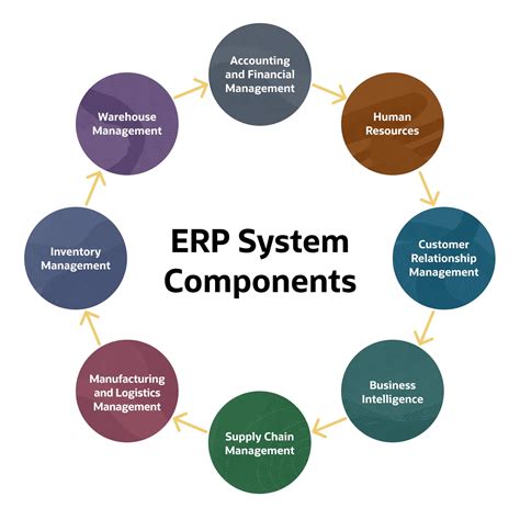 Components Of Erp System Architecture