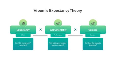 components of expectancy theory