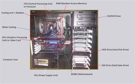 Components Of Gaming Cpu