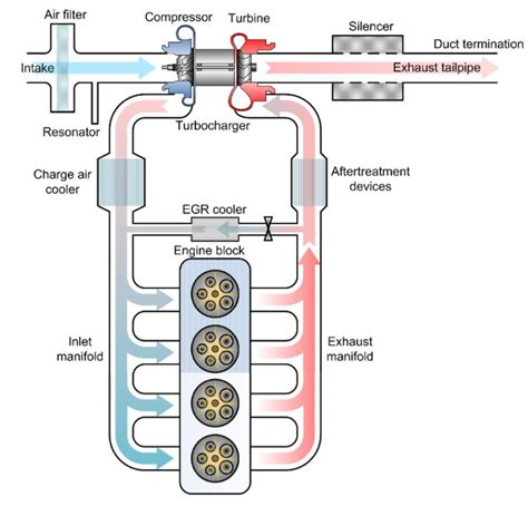 Components Of Intake System