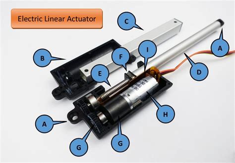 Components Of Linear Actuator