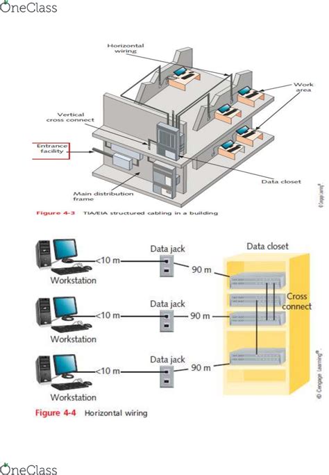 Components Of Main Distribution Frame