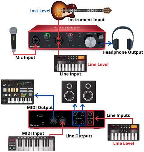 Components Of Midi Interface