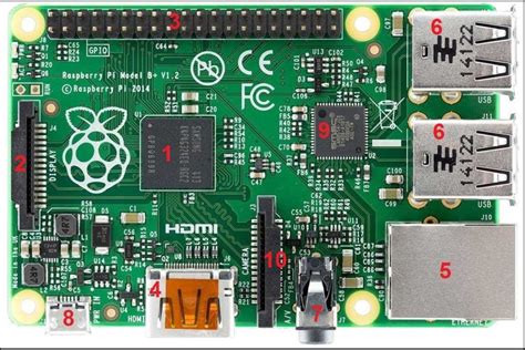 Components Of Raspberry Pi Board