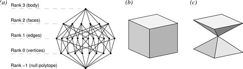 components of some polytopes