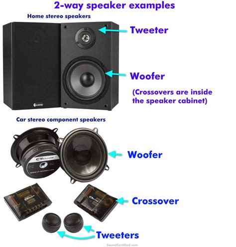 Components Of Speaker System