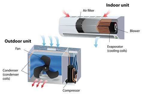 Components Of Split Air Conditioner