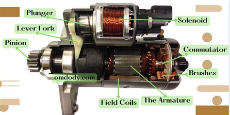 Components Of Starter Motor And Their Functions