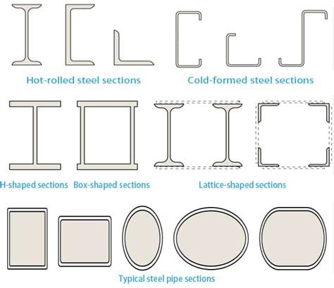 components of steel structure