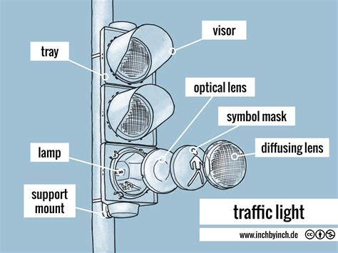 Components Of Traffic Signal