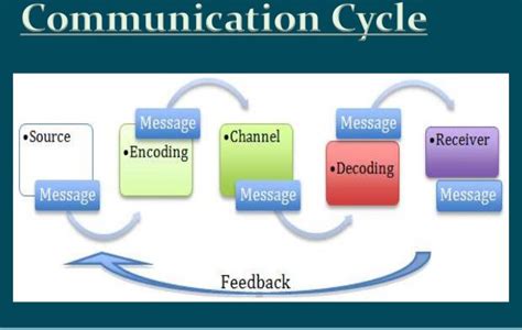 components of verbal communication class 9 notes