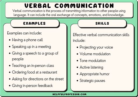 components of verbal communication with examples