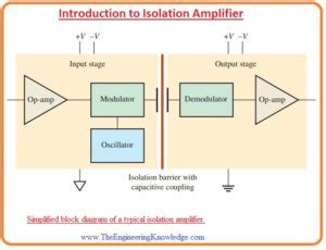 Components Used In Isolation Amplifier