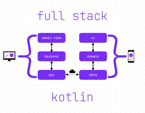 Compose Kotlin Version