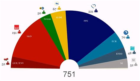 composição do parlamento europeu