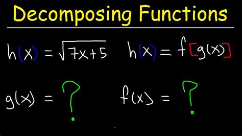 Composing And Decomposing Functions