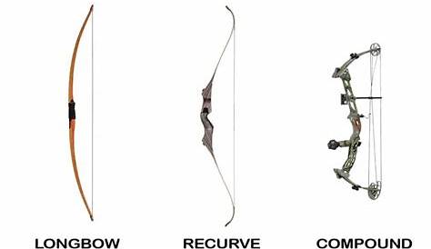 Composite Bow Vs Longbow Compound Which One To Take? ITIShooting