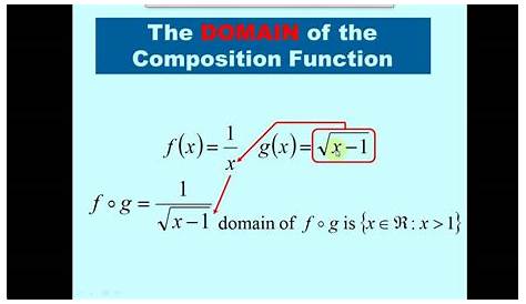 Composite Functions Calculator Domain Find Of Function DONIMAIN