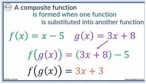 Limit of composite piecewise function Mathematics Stack