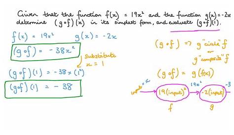 Composite Functions Example 2 ( Video ) Algebra CK