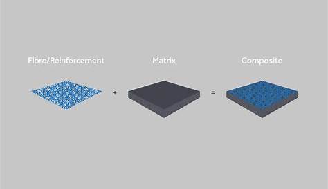 Svnit composite materials