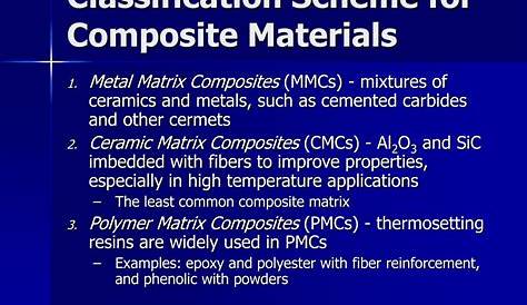 Composite Materials List Pdf (PDF) Preparation And Properties Of Fe/MgO s