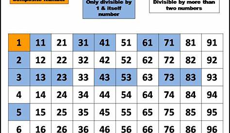Composite Numbers Chart 1 1000 Prime (000) NMS SelfPaced Math