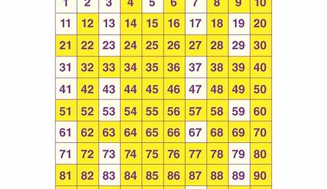 Composite Numbers Examples Example Of Number