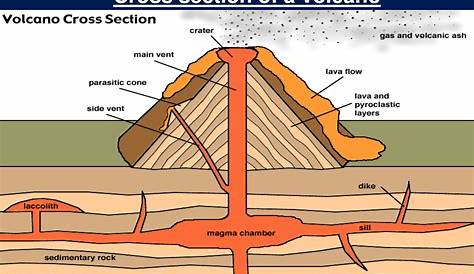 Composite Volcano Drawing Free Download On ClipArtMag