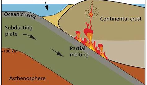 Composite Volcano Eruption Activity (Stratovolcano) Facts