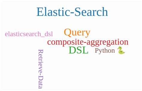 Composite Bucket Elasticsearch