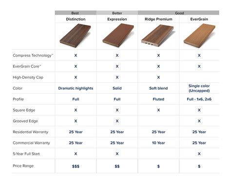 Composite Decking Boards Comparison